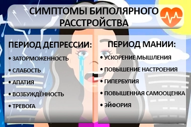 Лечение биполярного расстройства в Инском